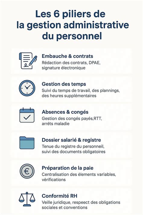 Gestion administrative du personnel dans une PME