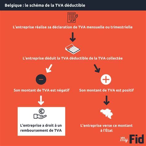 Gestion de la TVA pendant les congés d'été
