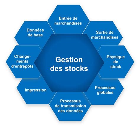 Gestion de stock