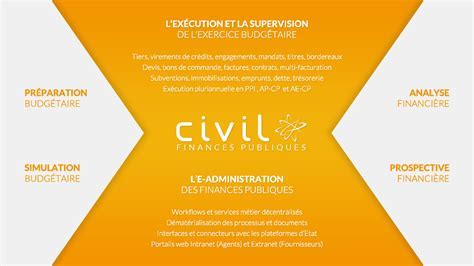Gestion de trésorerie avec CIRIL Finances