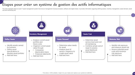 Gestion des Actifs Informatiques