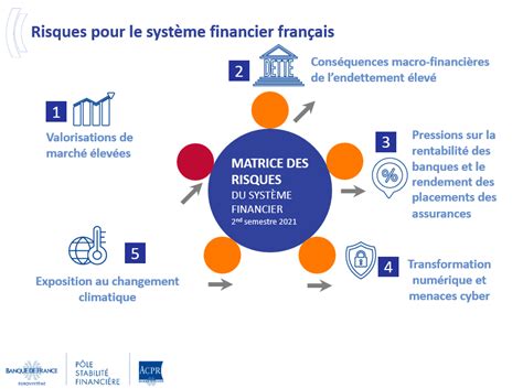 Gestion des Risques Financiers
