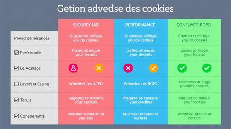 Gestion des cookies