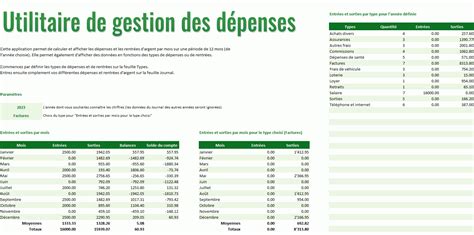 Gestion des dépenses d'hôtel