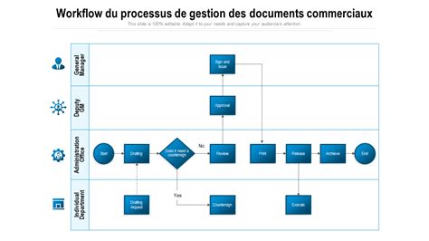 Gestion des documents fiscaux
