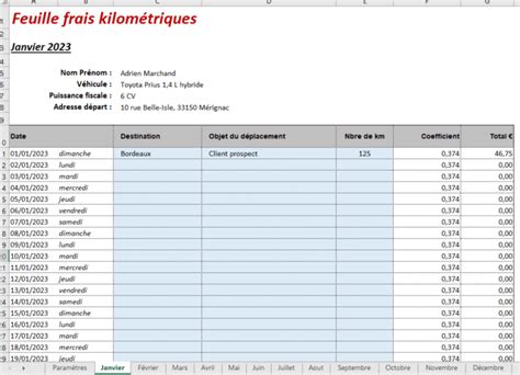 Gestion des frais kilométriques