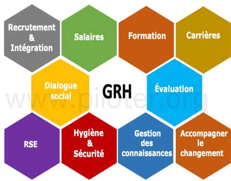 Gestion des ressources humaines
