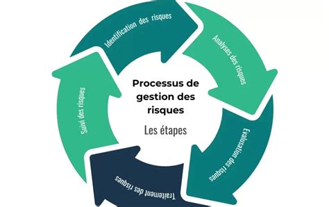 Gestion des risques