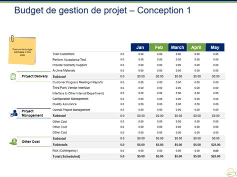 Gestion du budget pour un projet de mode