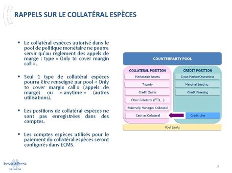 Gestion du collatéral