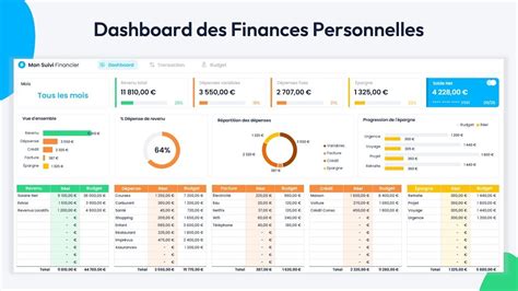 Gestion simplifiée des finances pour auto-entrepreneurs