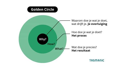Golden Circle