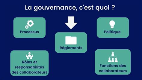 Gouvernance publique