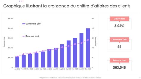 Graphique chiffre d'affaires