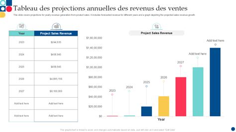 Graphique des Ventes
