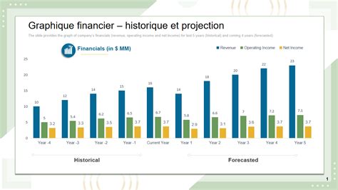 Graphique des données financières