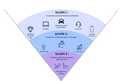 Graphique explicatif du PTZ