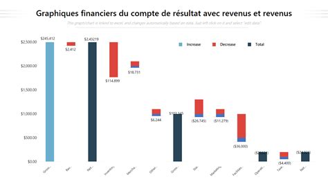 Graphique illustrant les revenus des indépendants