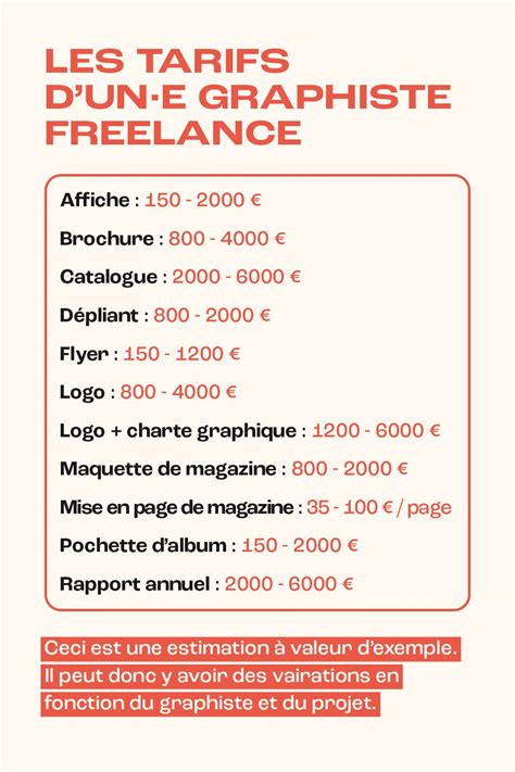 Graphiste Freelance Tarifs