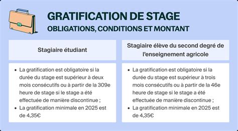 Gratification stage