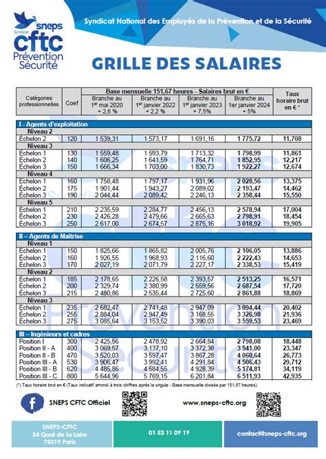 Grille de salaire en comptabilité