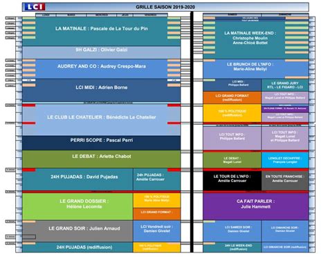 Grille des programmes LCI