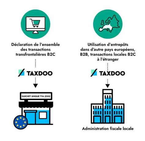 Guichet unique TVA