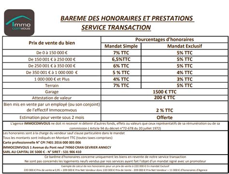 Honoraires d'agence immobilière