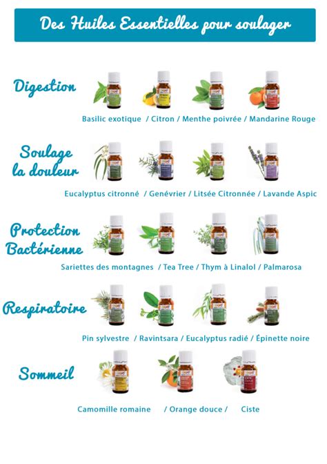 Huiles essentielles et guide DIY