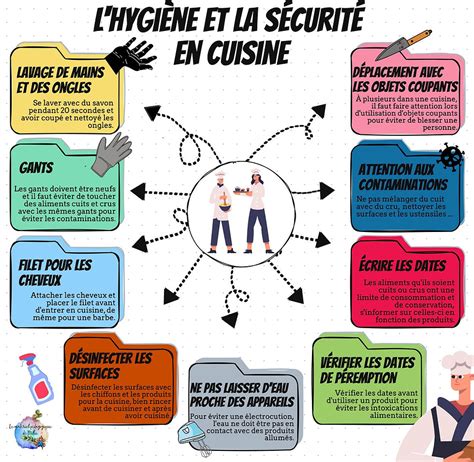 Hygiène en cuisine