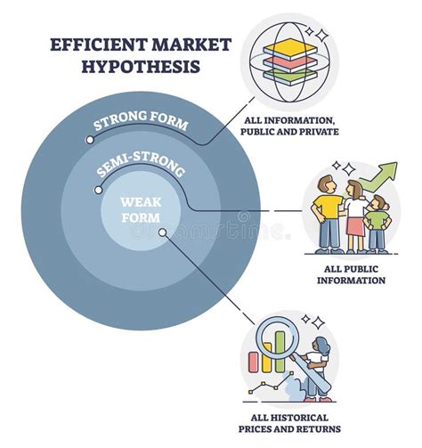 Hypothèse d'efficience du marché