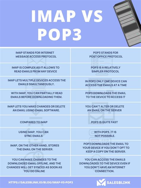 IMAP vs POP3
