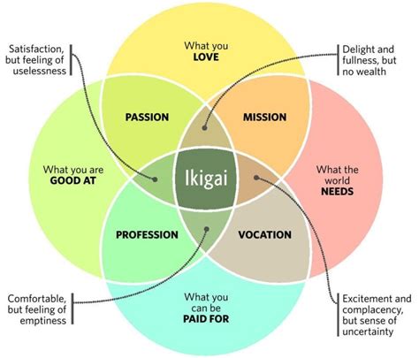 Ikigai