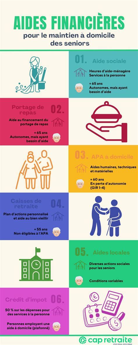 Illustration d'aides financières pour entreprises