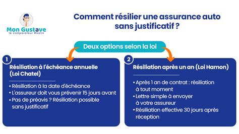 Illustration d'un crédit auto sans justificatif