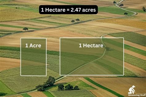 Illustration de l'Aide ACRE