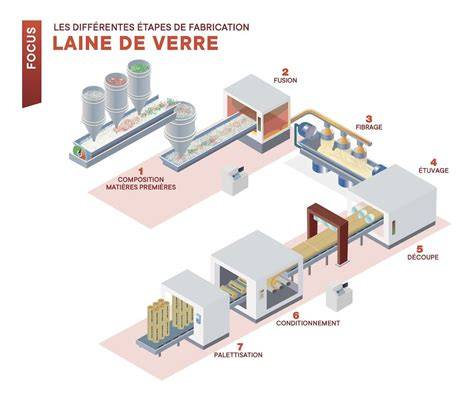 Illustration de l’allée du Verre Textile et de la liaison au parc Blainville