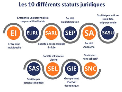Illustration des statuts d'une SARL