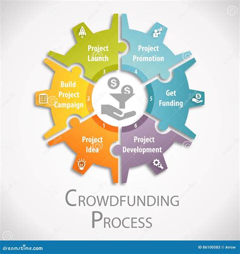 Illustration du crowdfunding