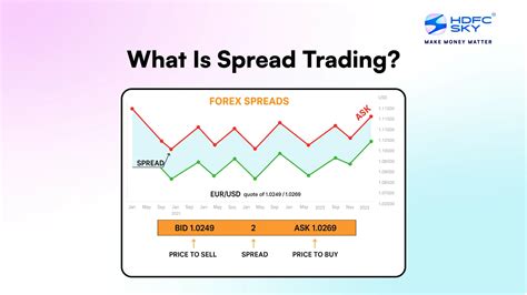 Illustration du spread en trading