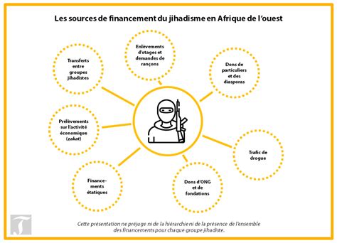 Image illustrant les accusations de financement du terrorisme par le Qatar