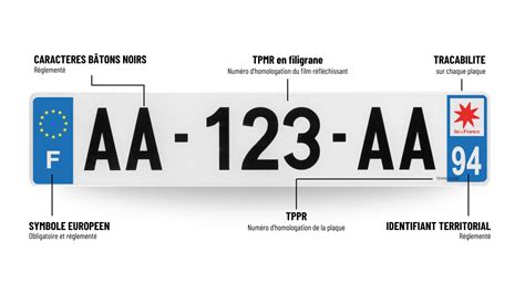 Immatriculation d'une voiture