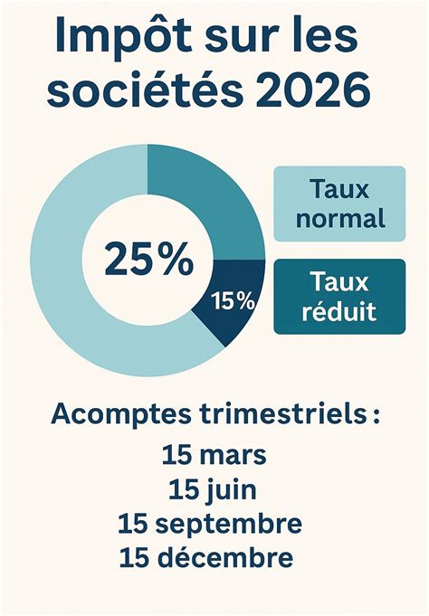 Impôt sur les sociétés