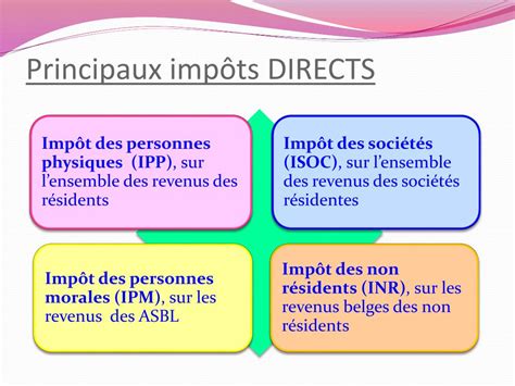Impôts Directs et Indirects