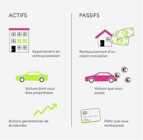 Impôts différés actifs et passifs : schéma explicatif