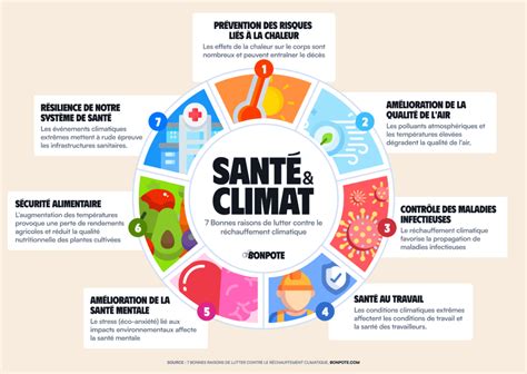 Impact Leadership Santé Climat Organisationnel