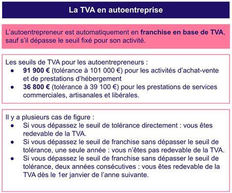 Impact TVA auto-entrepreneur