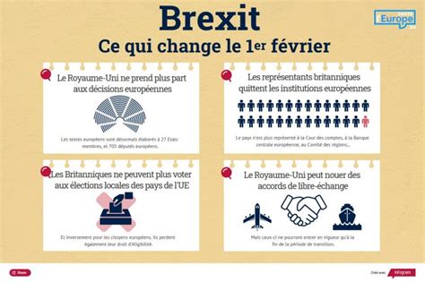 Impact budgétaire du Brexit pour l'UE