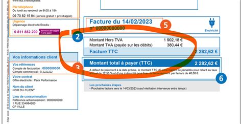 Impact de la TVA sur la facture d'électricité