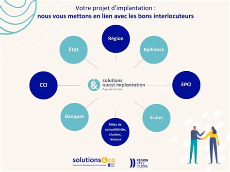 Implantation d'une entreprise en France